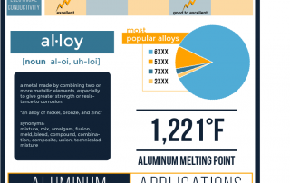 aluminum alloy infographic