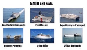 Six photos of ships neatly aligned in two rows of three: Small Surface Combatants, Patrol Vessels, Expeditionary Fast Transport, Offshore Platforms, Cruise Ships, Civilian Transports – with the words “MARINE AND NAVAL” prominently at the top of the graphic in a bold black font.