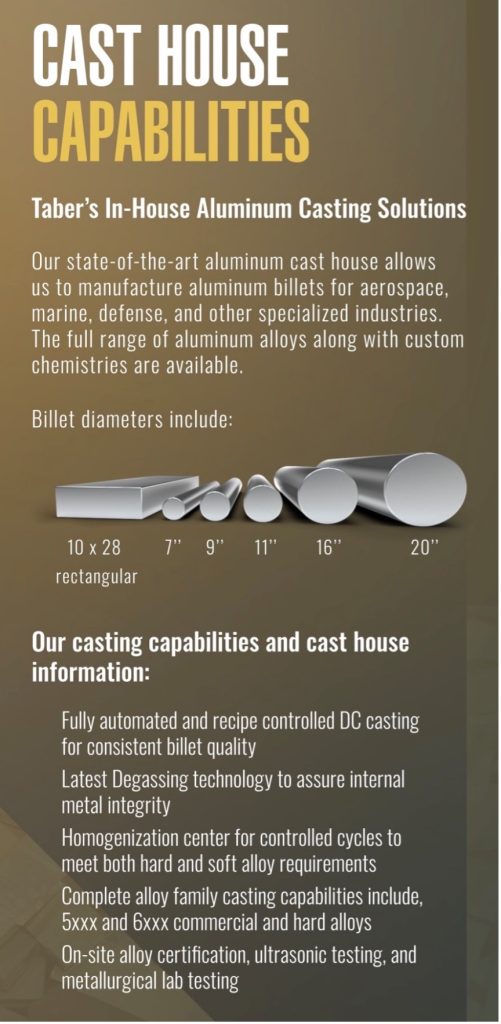 The infographic features a beautiful gradient background in shades of gold and brown. At the top is crisp white text that reads “CAST HOUSE CAPABILITIES.” Directly below the text, six shapes of varying sizes, with a sleek silver gradient, are arranged in a row horizontally. Beneath the shapes, text reads “Our casting capabilities and cast house information:" followed by a list in white text outlines the impressive capabilities of the cast house, including the latest technology to ensure internal quality, entirely designed and recipe-controlled DC casting, complete alloy family casting capabilities, a homogenization center for controlled heat treatment, and an on-site laboratory for metallurgical testing and ultrasonic lab house metallurgical analysis.