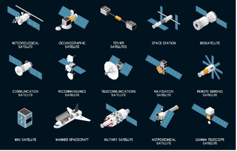 A graphic that consists of various types of satellites and spacecraft, each illustrated and labeled. The artist stylized them against a dark background.